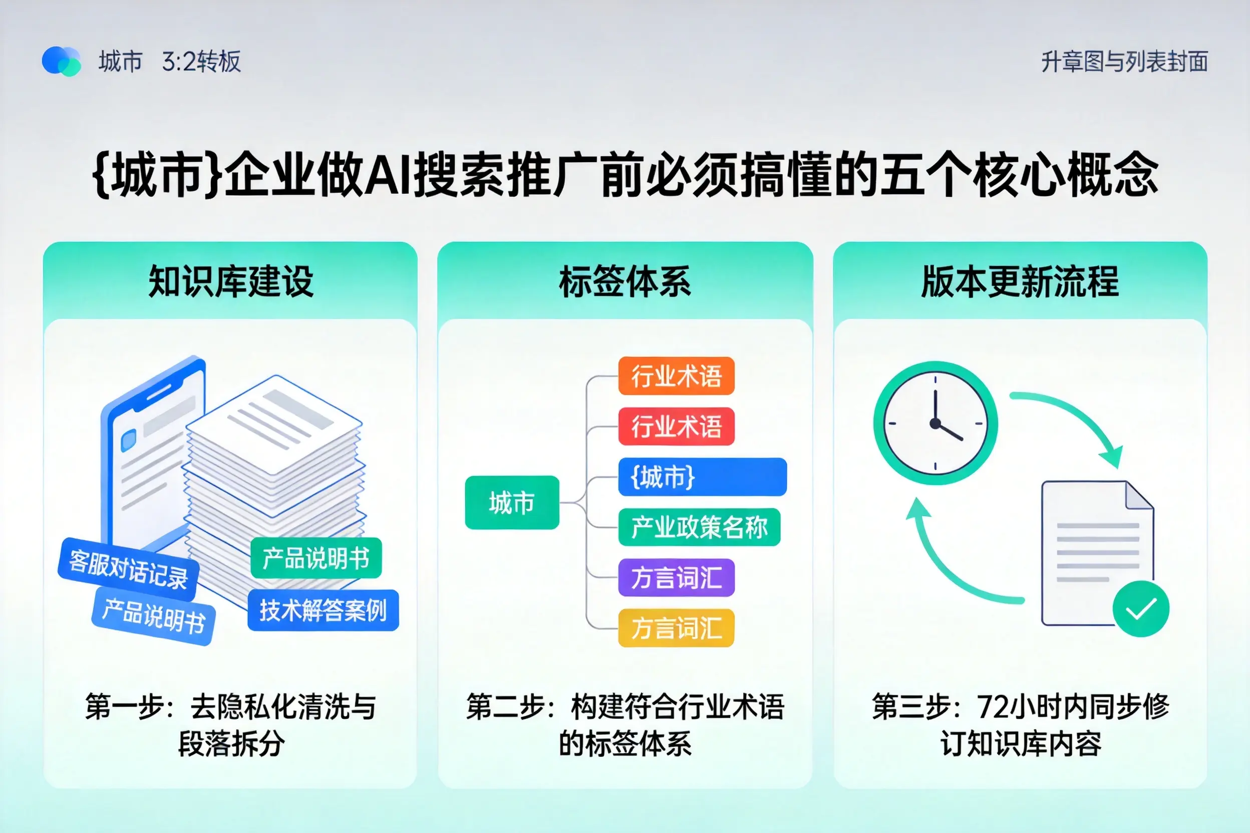 聊城企业做AI搜索推广前必须搞懂的五个核心概念