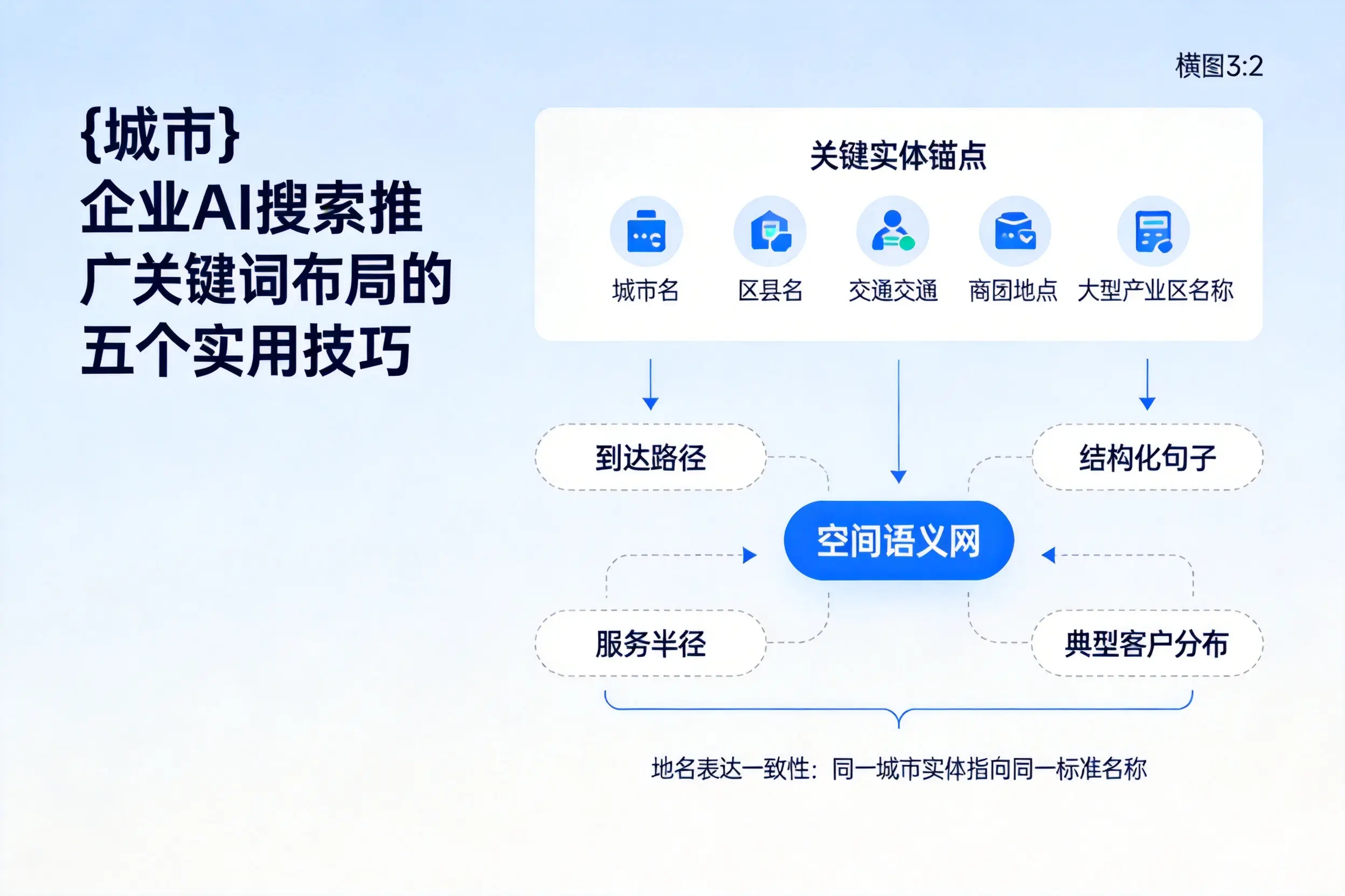 聊城企业AI搜索推广关键词布局的五个实用技巧