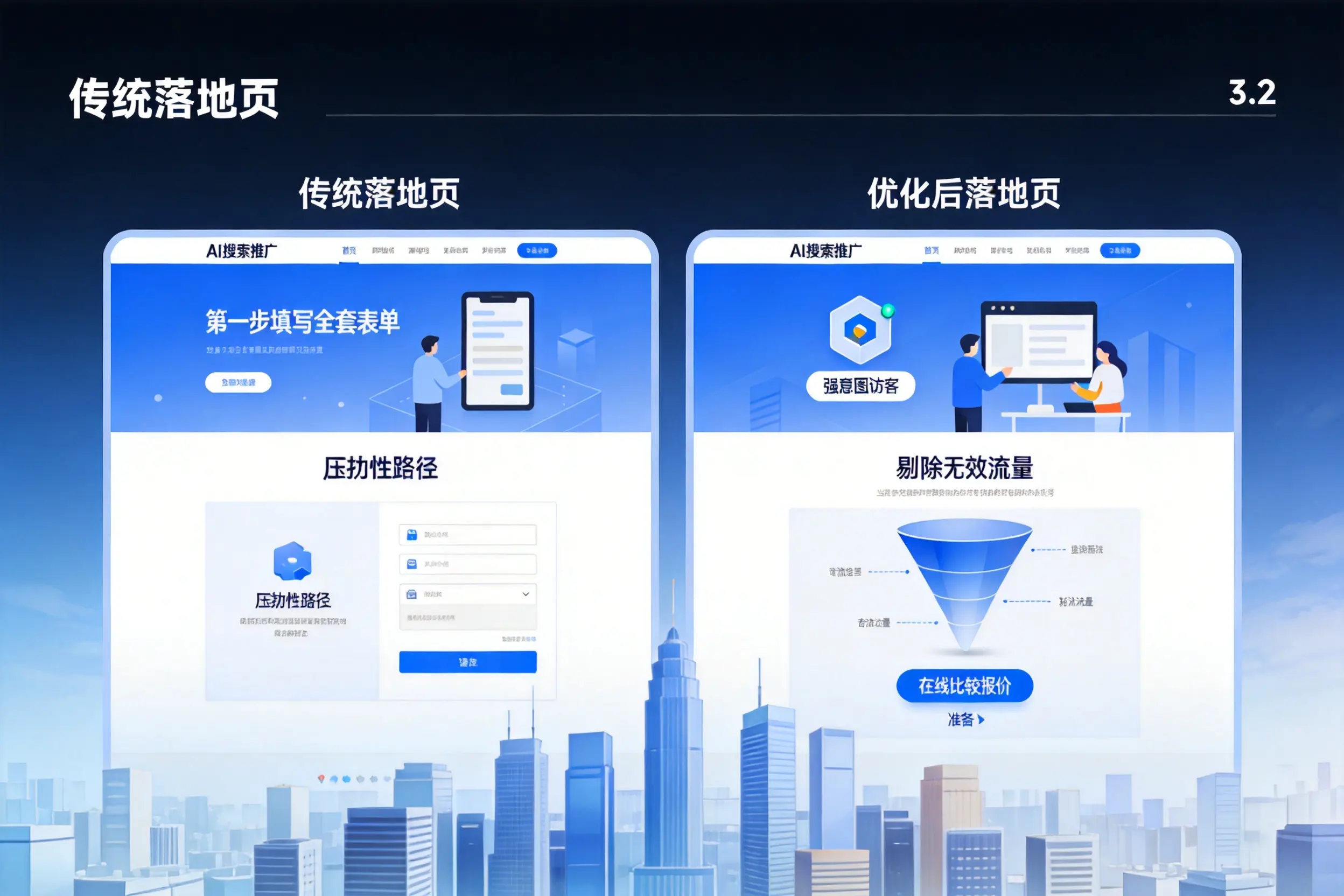 AI搜索推广落地页转化低？聊城企业优化方法详解