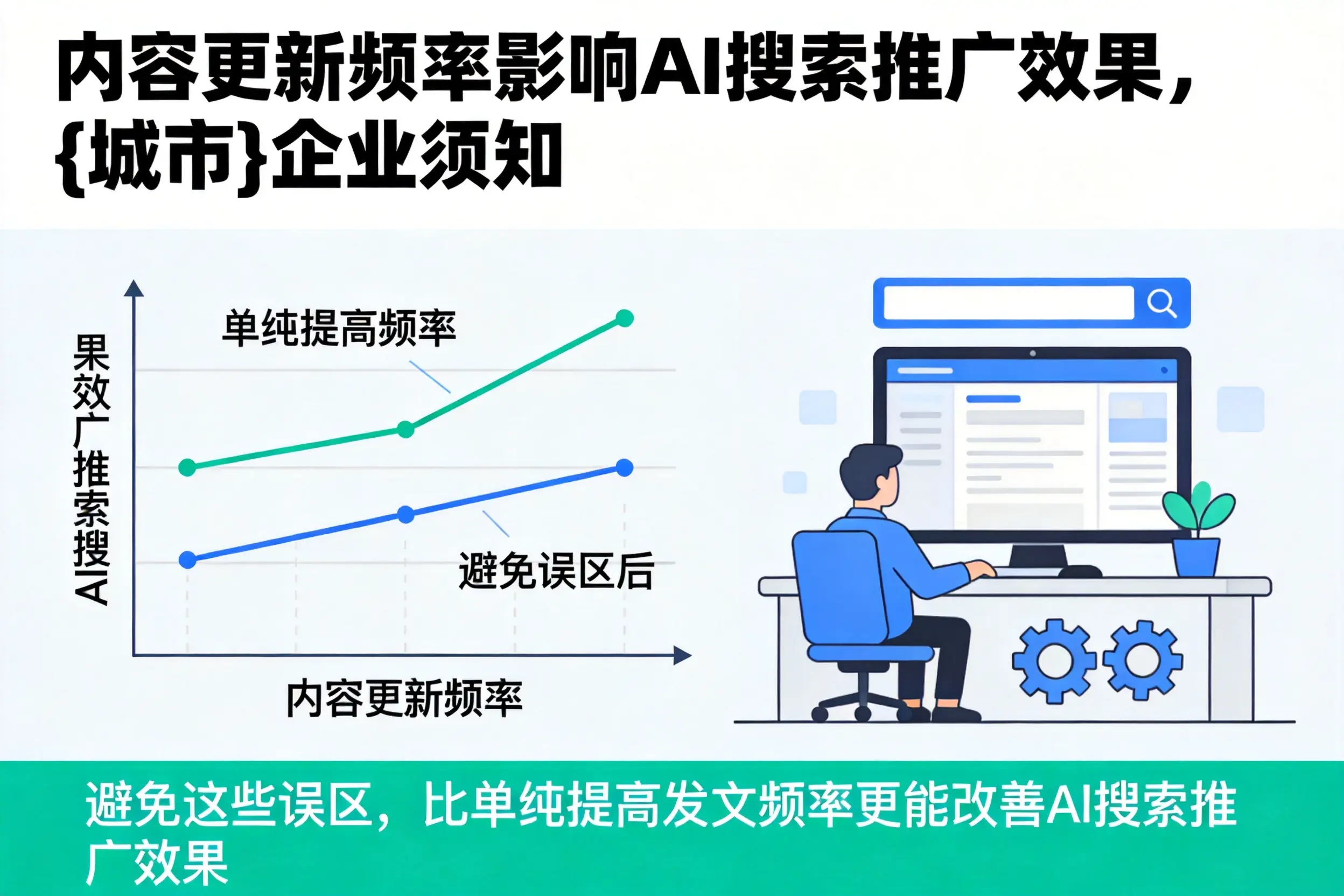 内容更新频率影响AI搜索推广效果，聊城企业须知