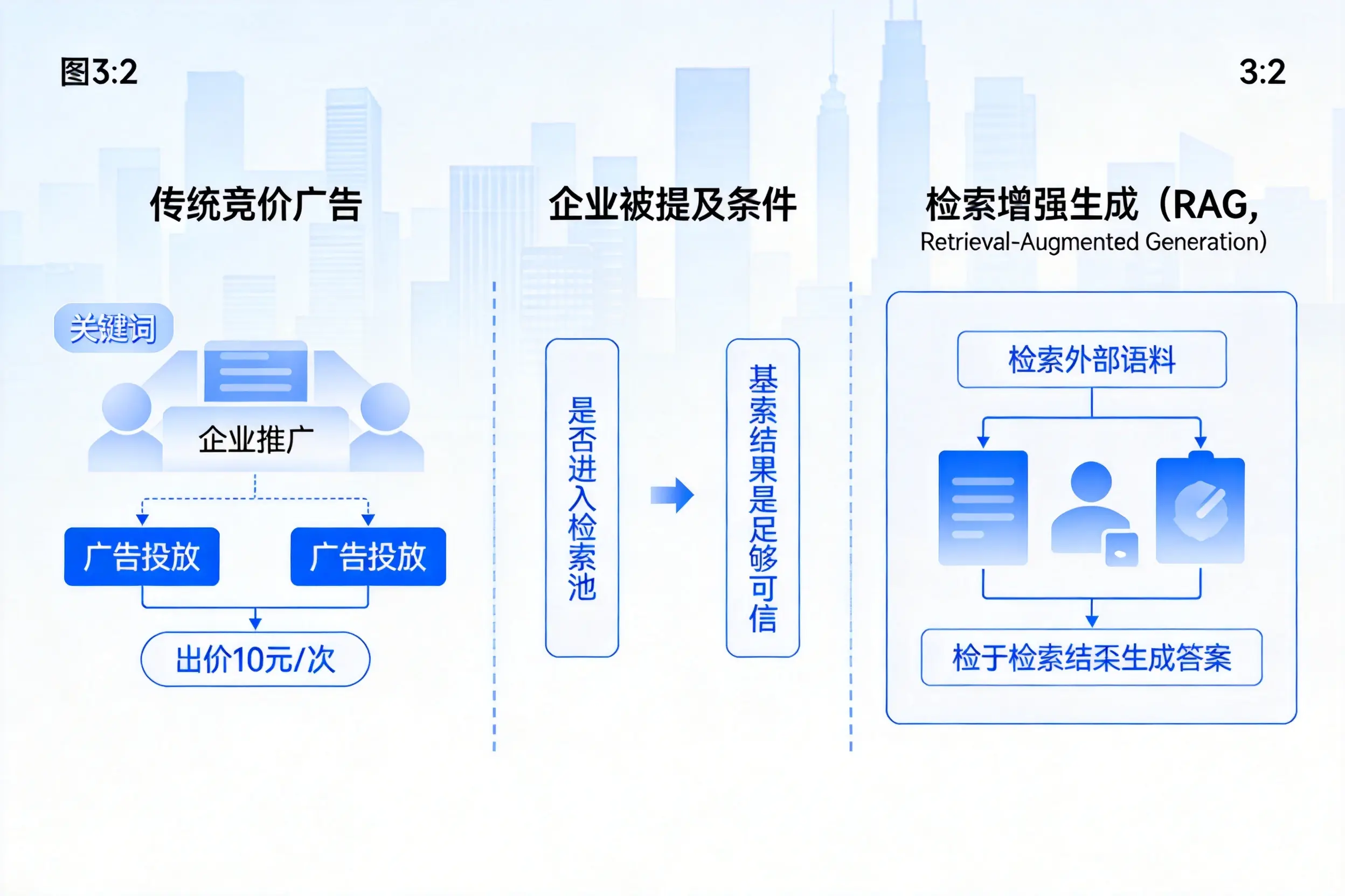 聊城企业AI搜索推广能否替代传统竞价广告投放
