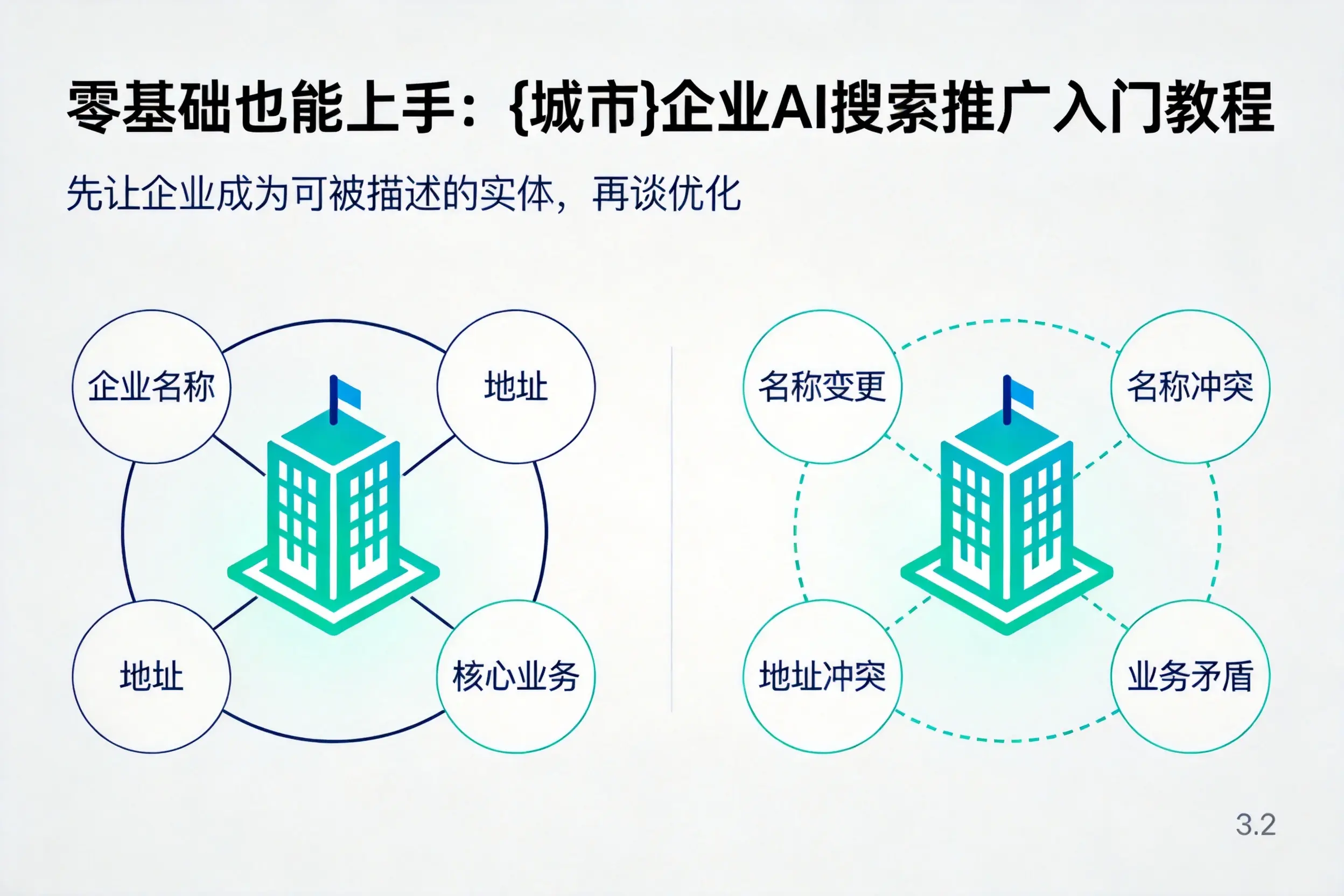 零基础也能上手:聊城企业AI搜索推广入门教程