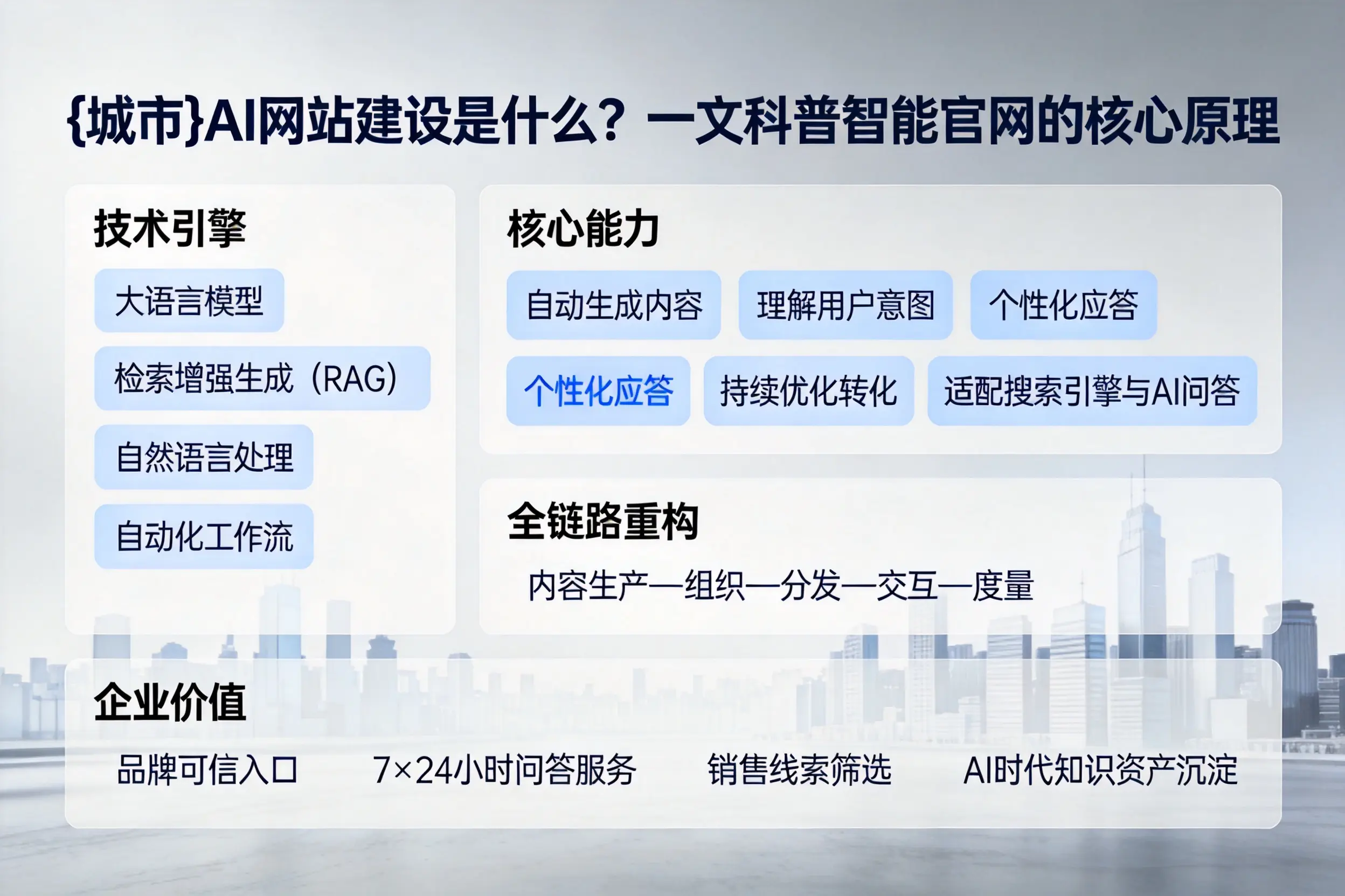聊城AI网站建设是什么？一文科普智能官网的核心原理
