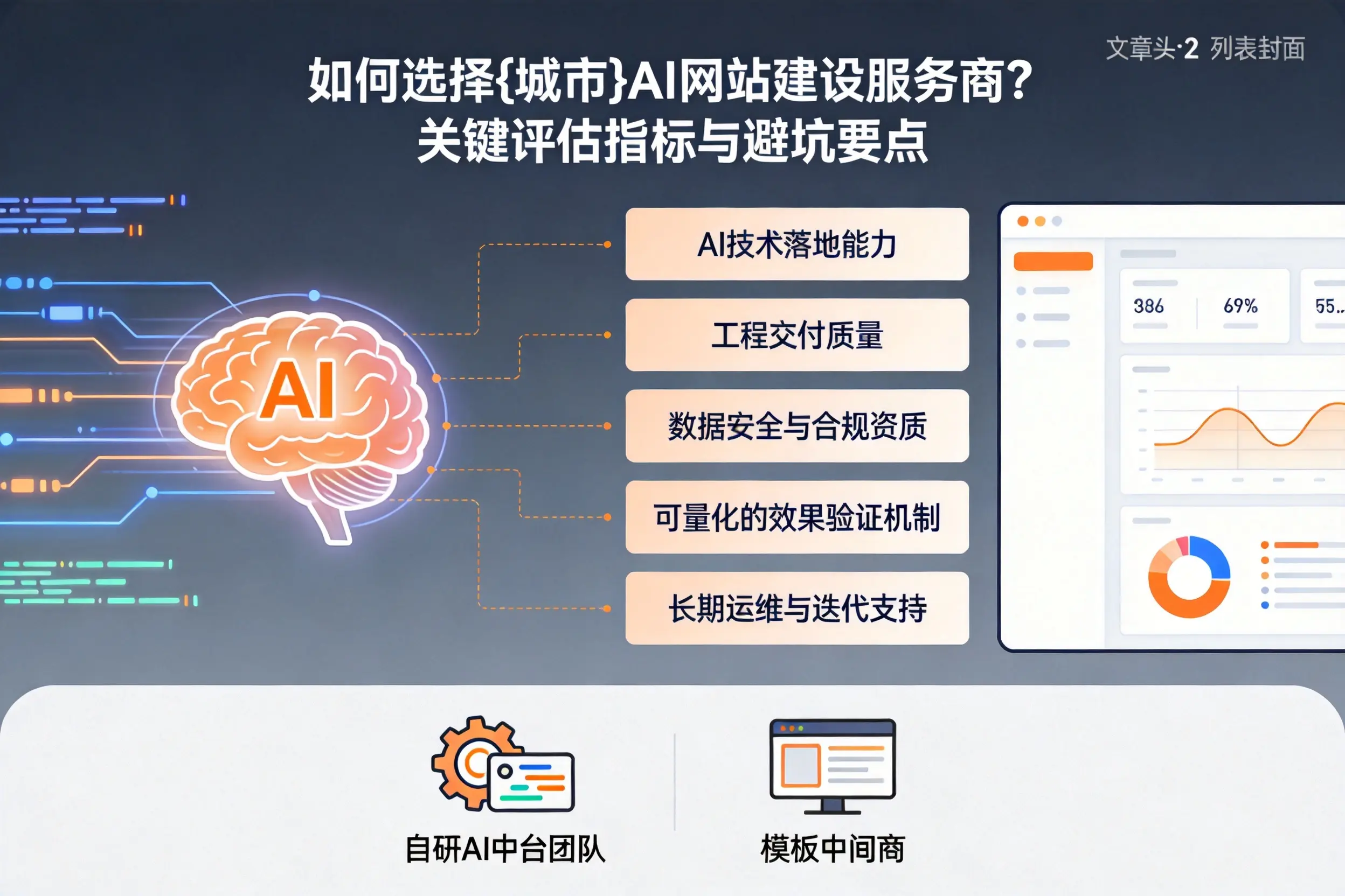如何选择聊城AI网站建设服务商？关键评估指标与避坑要点