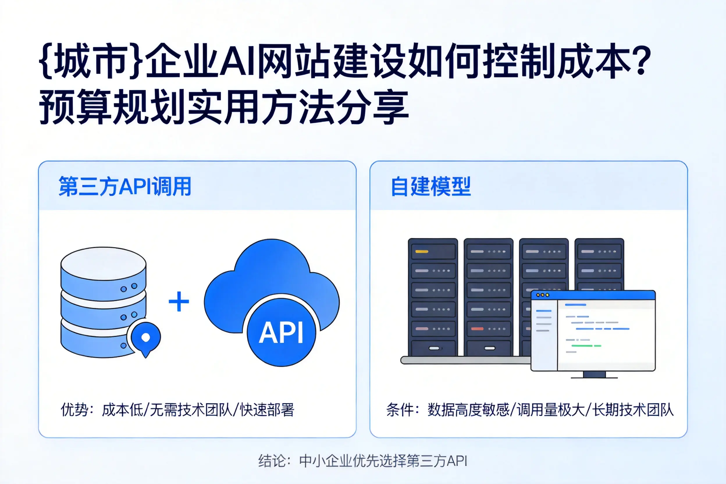 聊城企业AI网站建设如何控制成本？预算规划实用方法分享