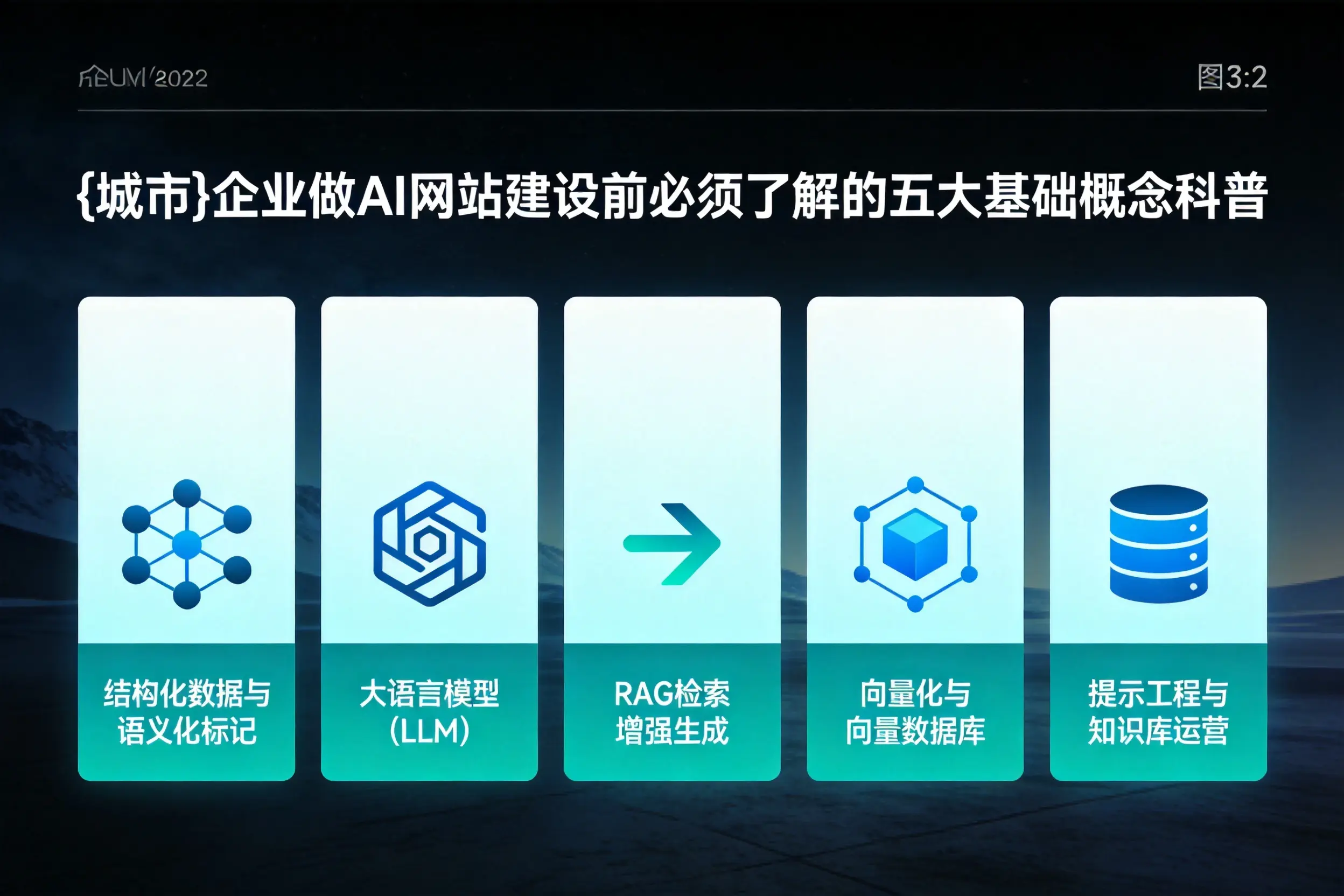 聊城企业做AI网站建设前必须了解的五大基础概念科普