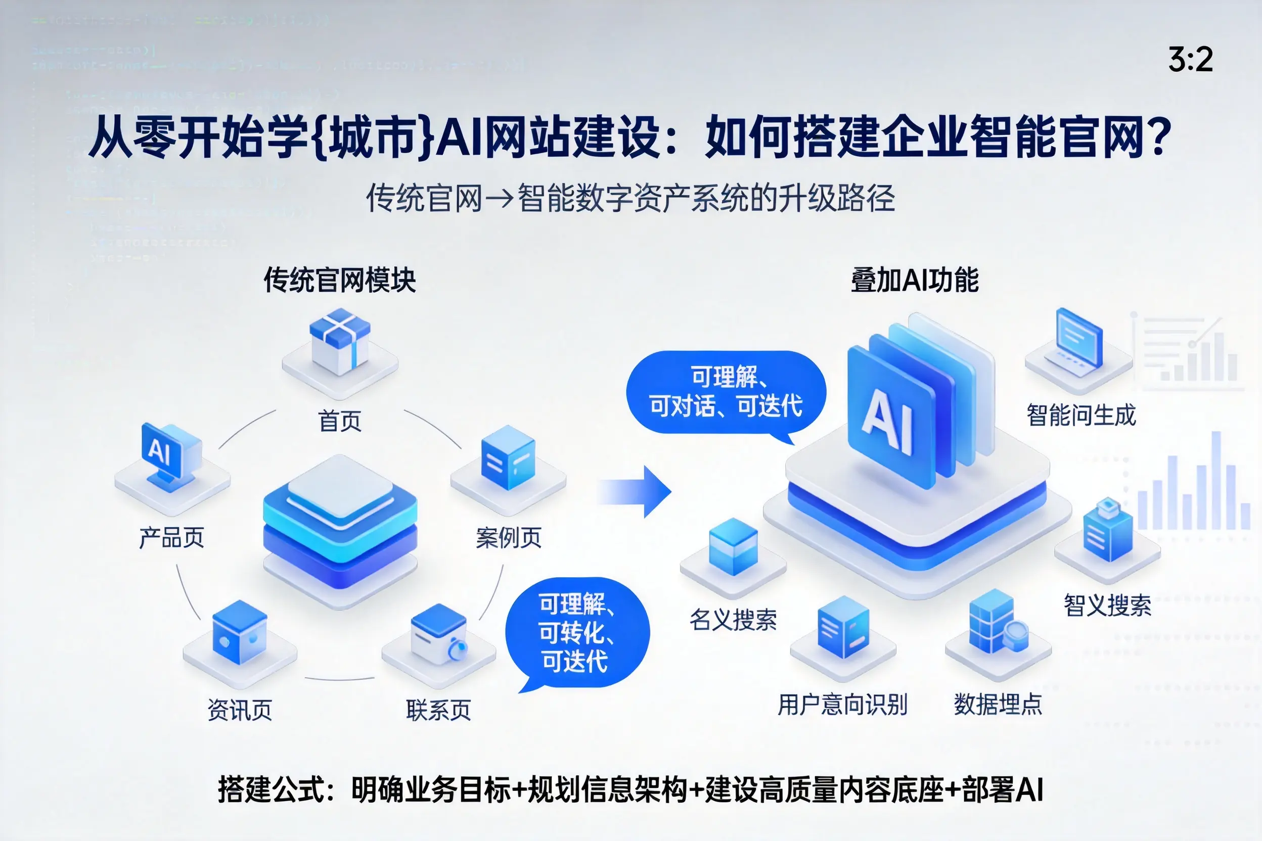 从零开始学聊城AI网站建设：如何搭建企业智能官网？