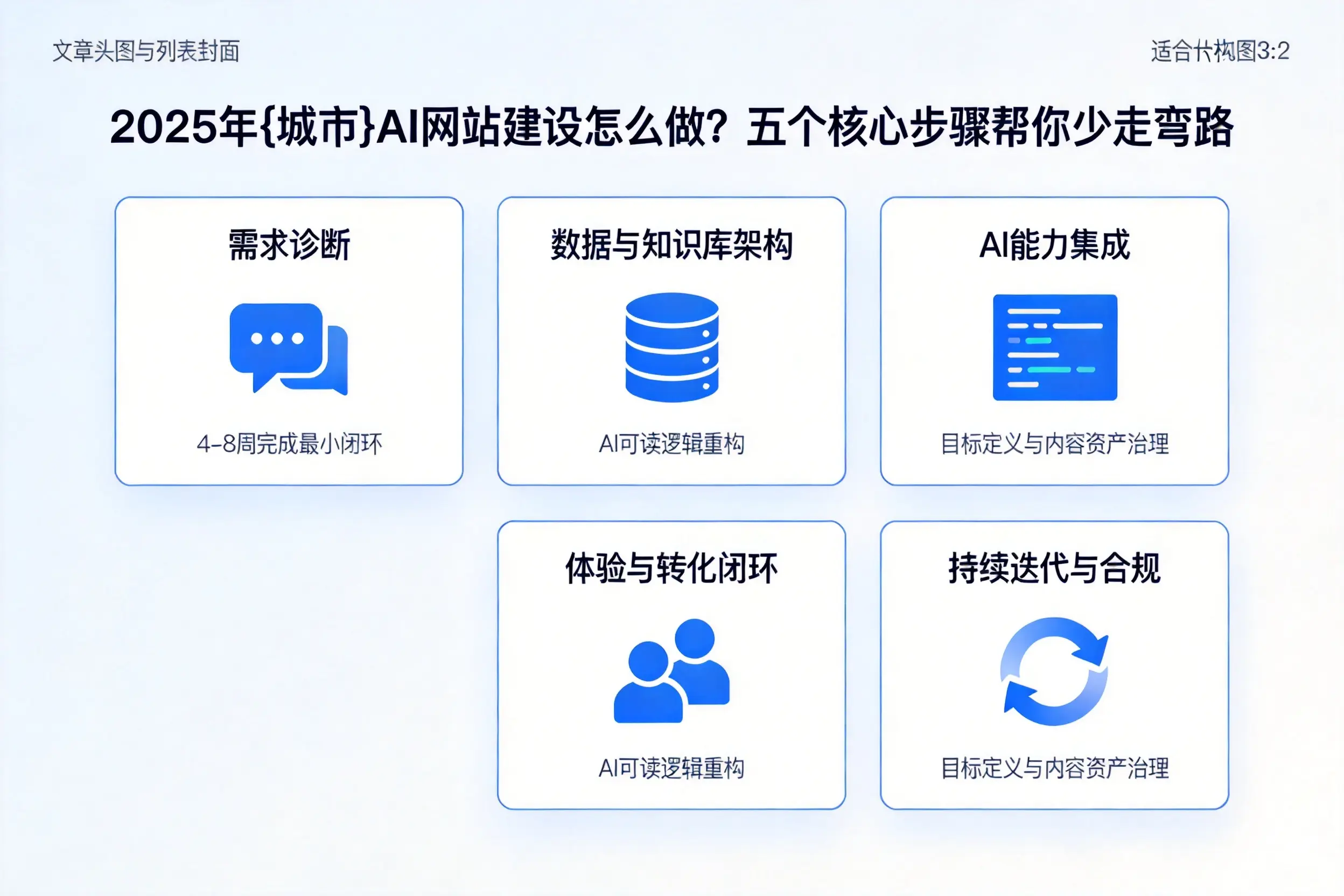 2025年聊城AI网站建设怎么做？五个核心步骤帮你少走弯路