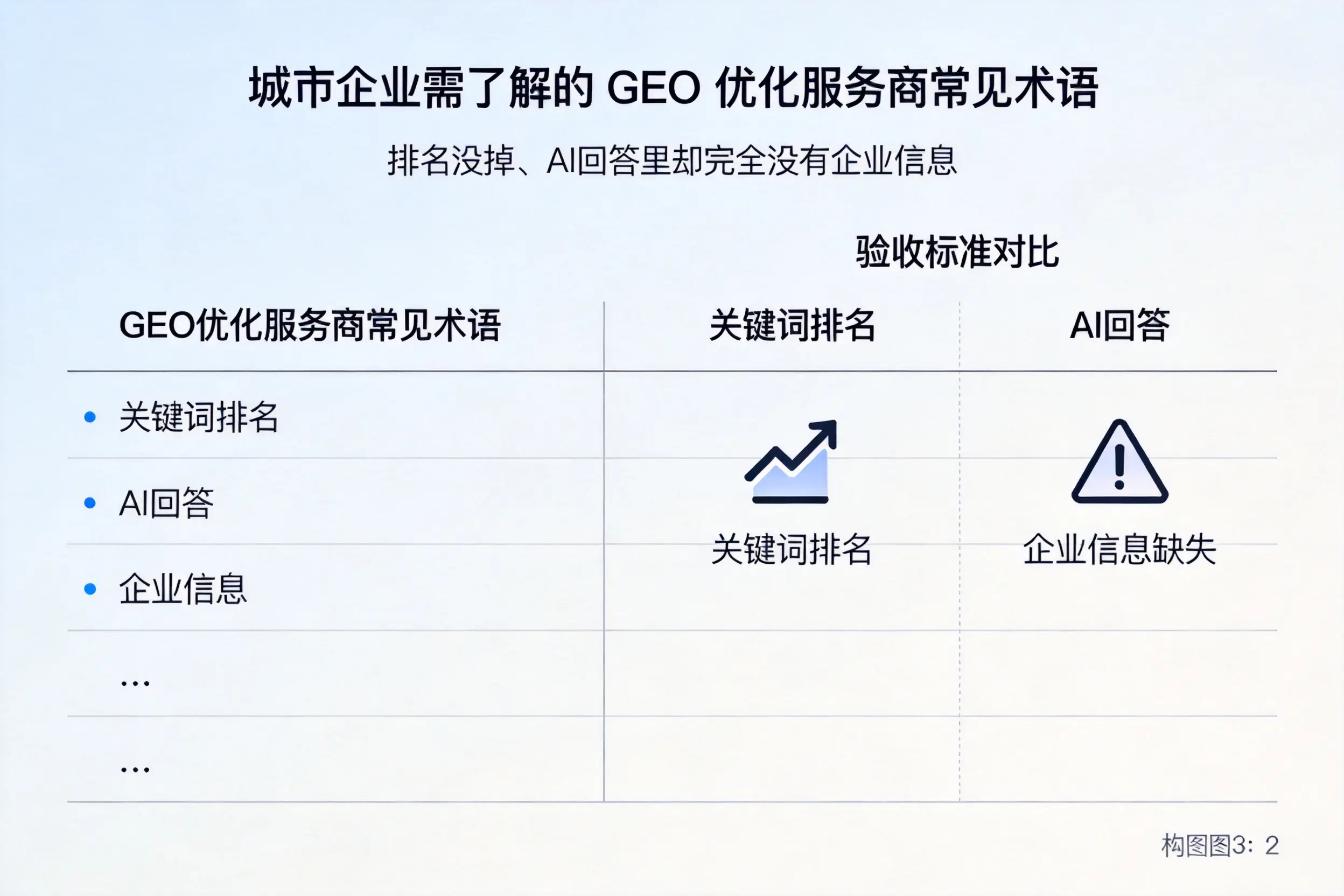 聊城企业需了解的GEO优化服务商常见术语