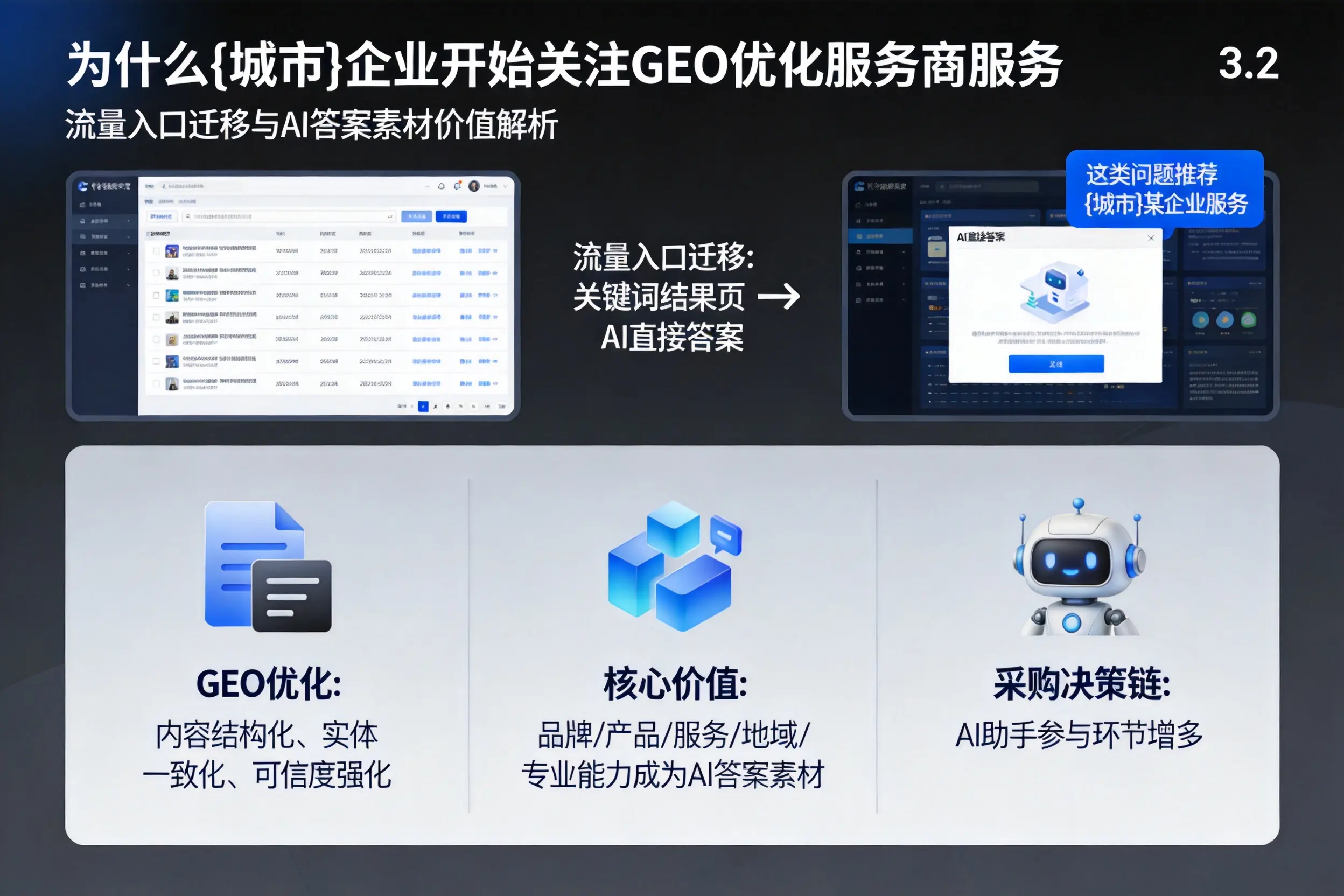 为什么聊城企业开始关注GEO优化服务商服务